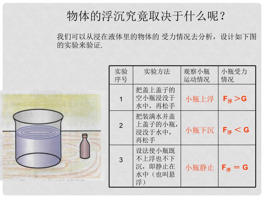 河南省郸城县光明中学八年级物理全册 9.3 物体的浮与沉课件 （新版）沪科版_第3页