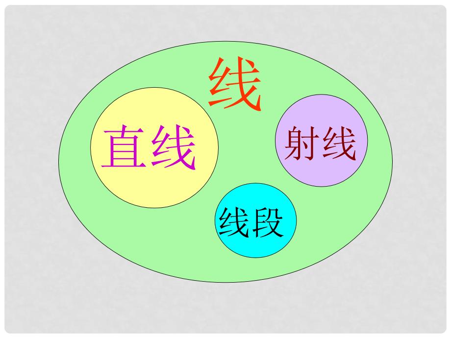 四年级数学上册 线的认识课件 北师大版_第1页