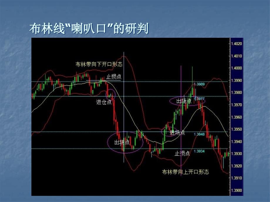 布林带实战运用技巧_第3页