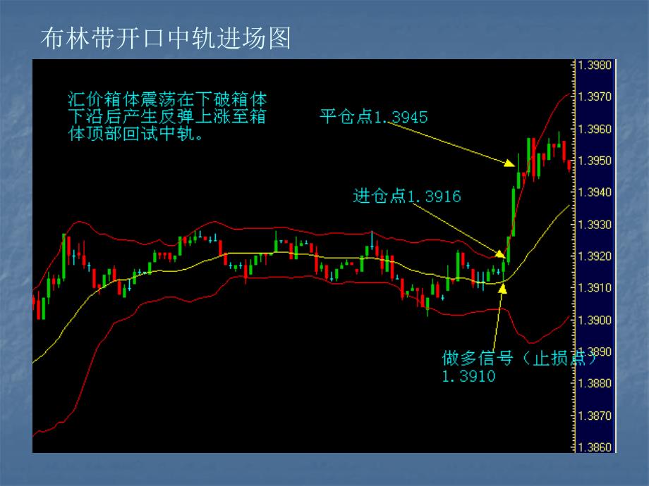 布林带实战运用技巧_第4页