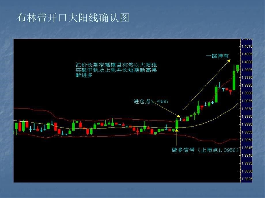 布林带实战运用技巧_第5页