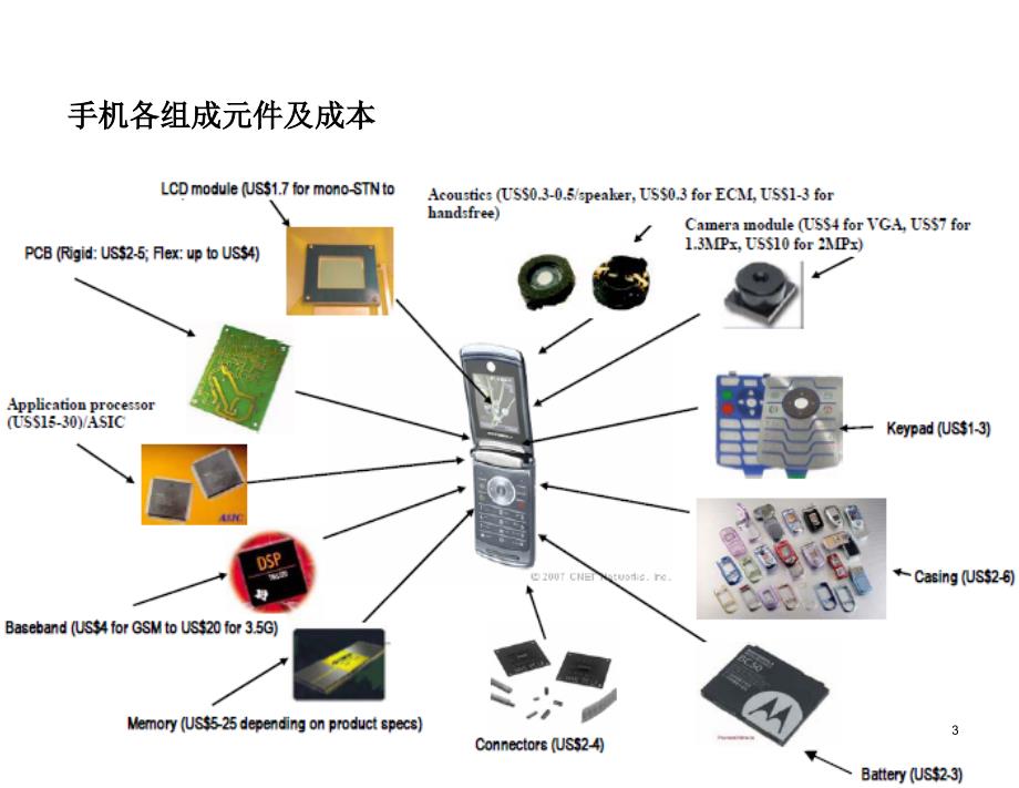 中金电子行业框架_第4页