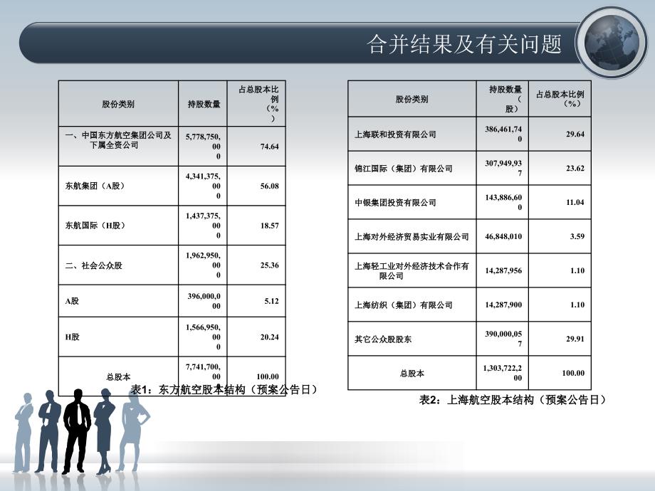 东方航空并购案例.ppt_第4页