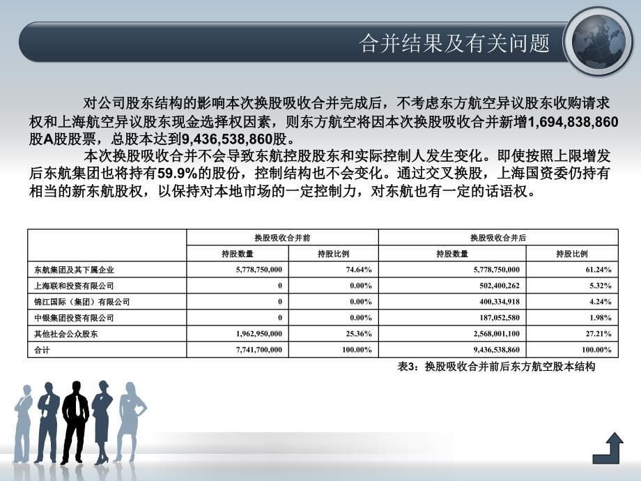 东方航空并购案例.ppt_第5页