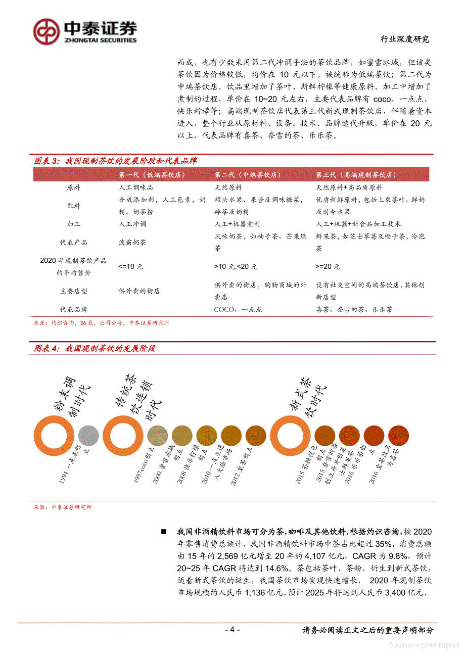 商业计划书和可行性报告 中泰证券高端现制茶饮行业深度之二空间测算、单店模型及敏感性分析_第4页