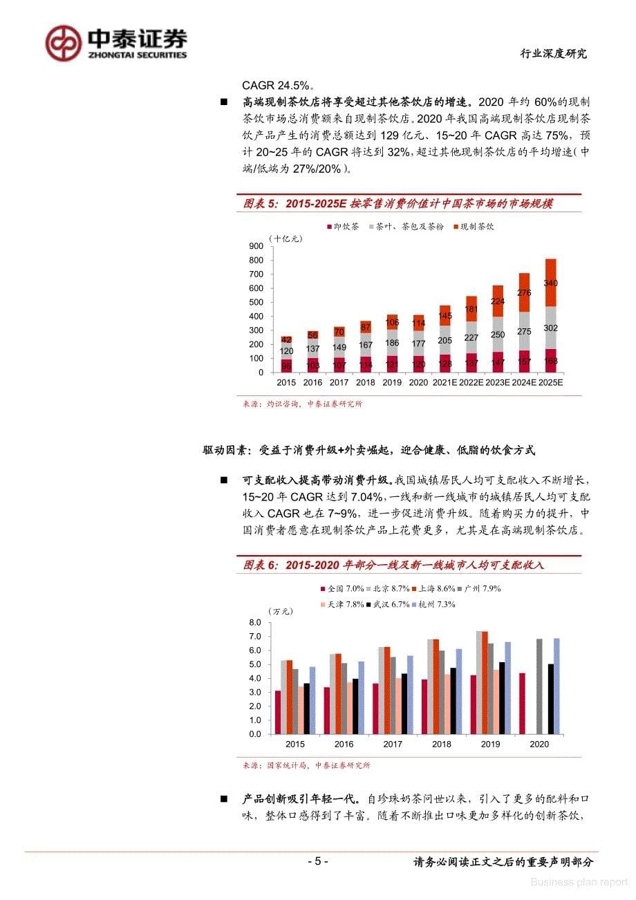 商业计划书和可行性报告 中泰证券高端现制茶饮行业深度之二空间测算、单店模型及敏感性分析_第5页