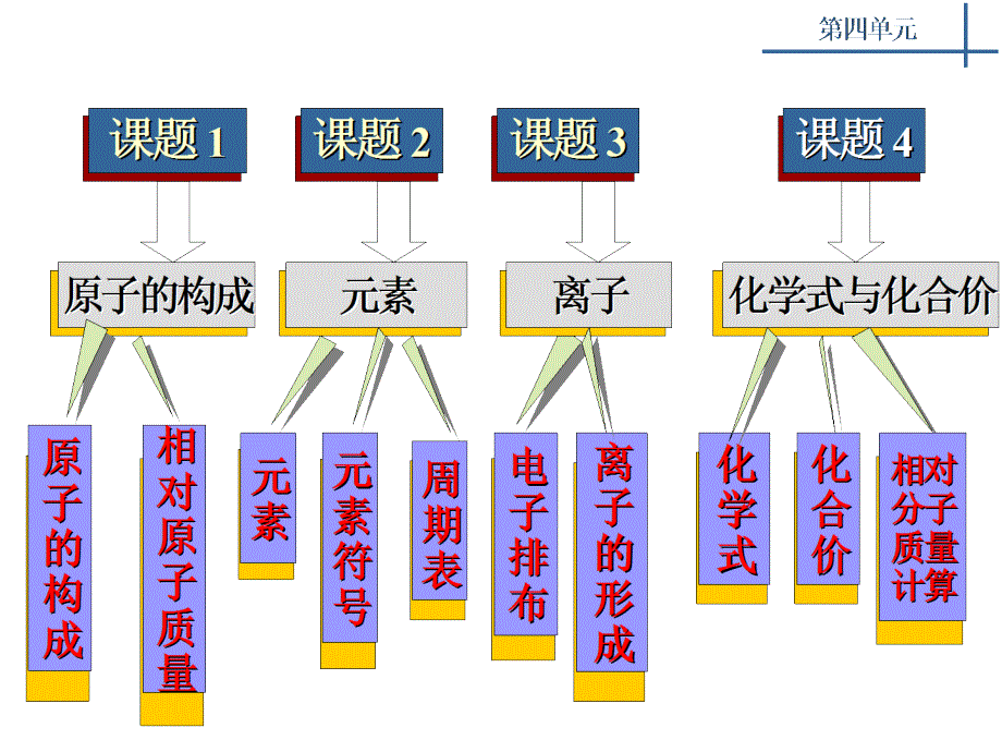 物质构成的奥秘课件_第2页