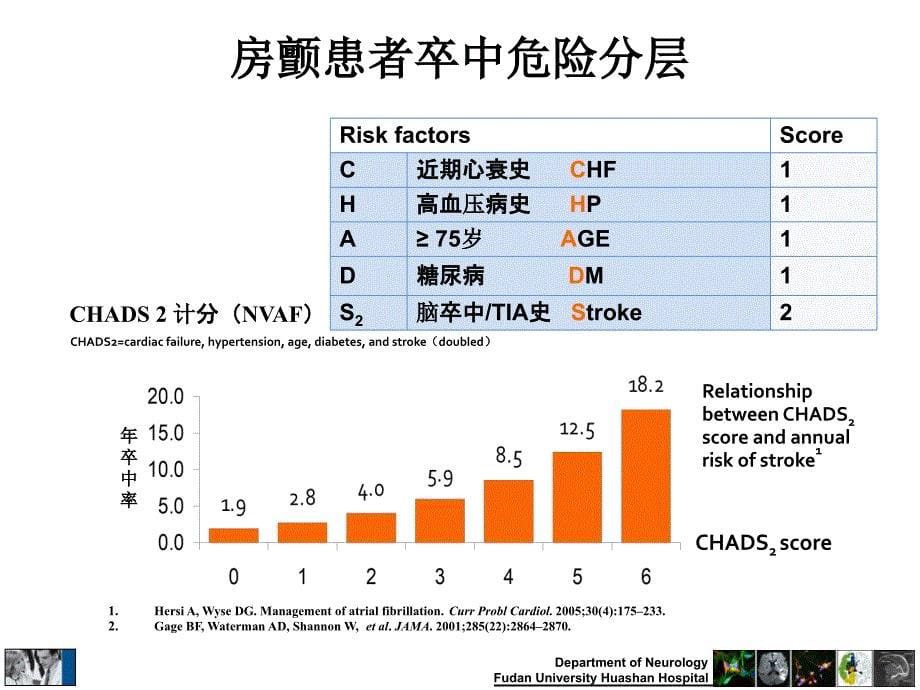 房颤双重抗血小板治疗预防卒的新契机_第5页