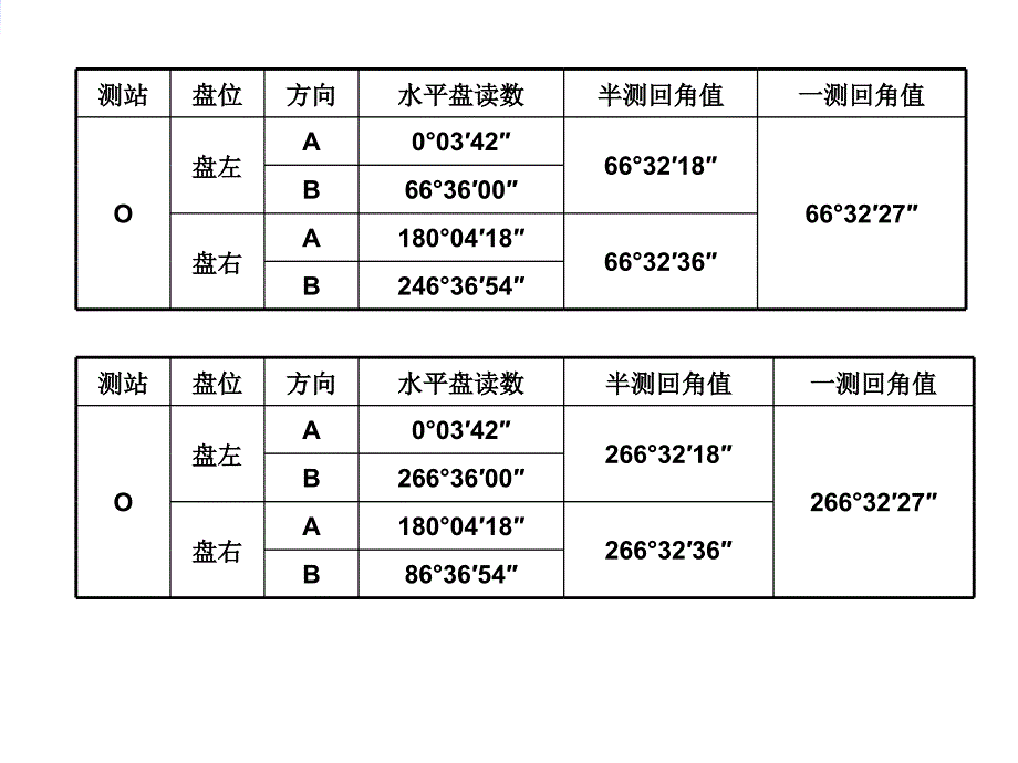 角度测量误差基本知识_第2页