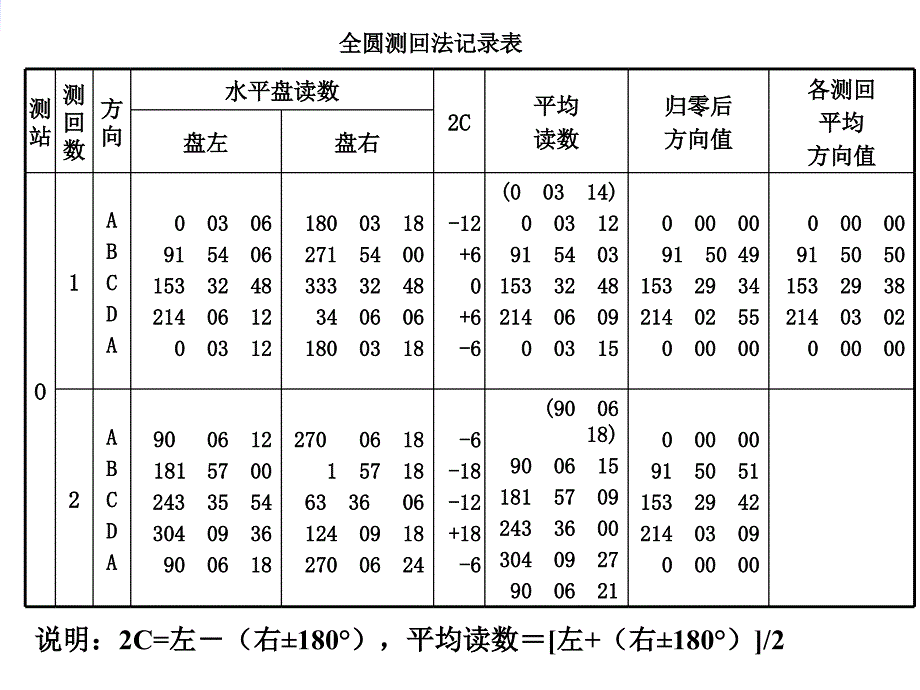 角度测量误差基本知识_第4页