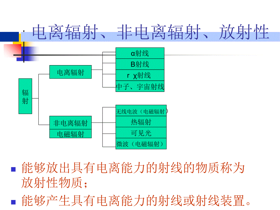 防辐射安全知识PPT课件_第4页