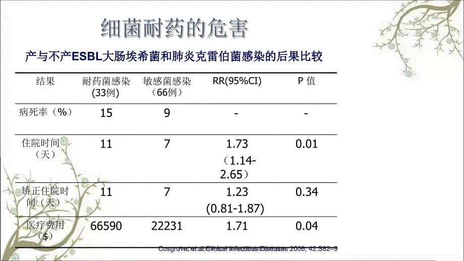 产NDM1泛耐药肠杆菌科细菌感染诊疗指南课件_第5页