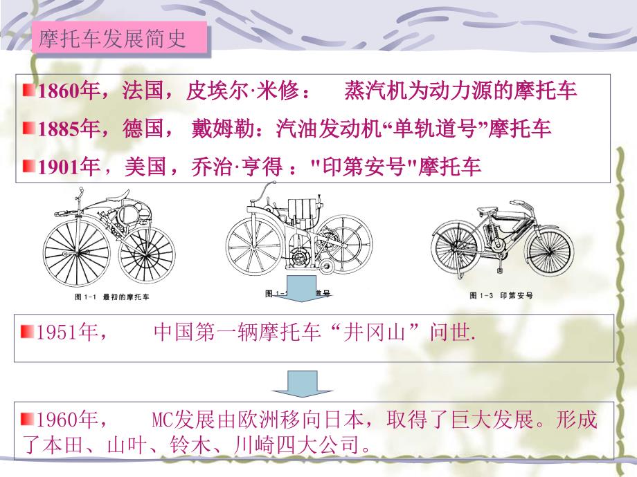 摩托车基础知识课件_第2页