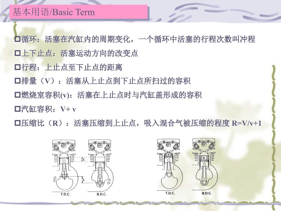 摩托车基础知识课件_第3页