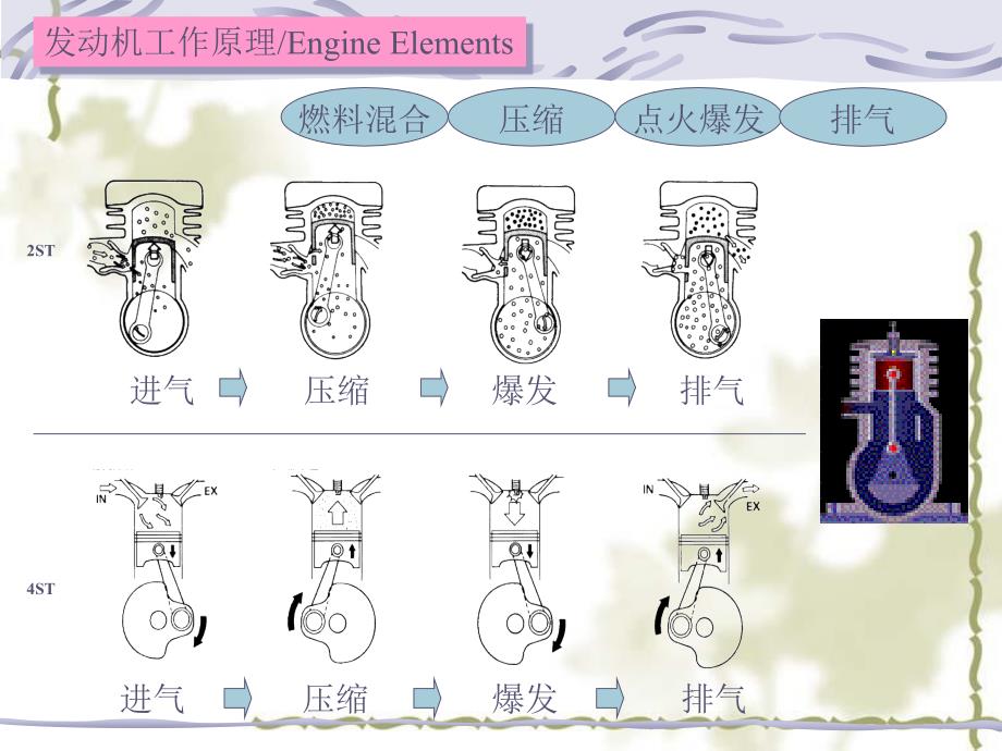 摩托车基础知识课件_第4页