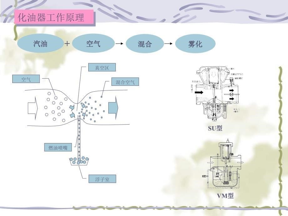 摩托车基础知识课件_第5页