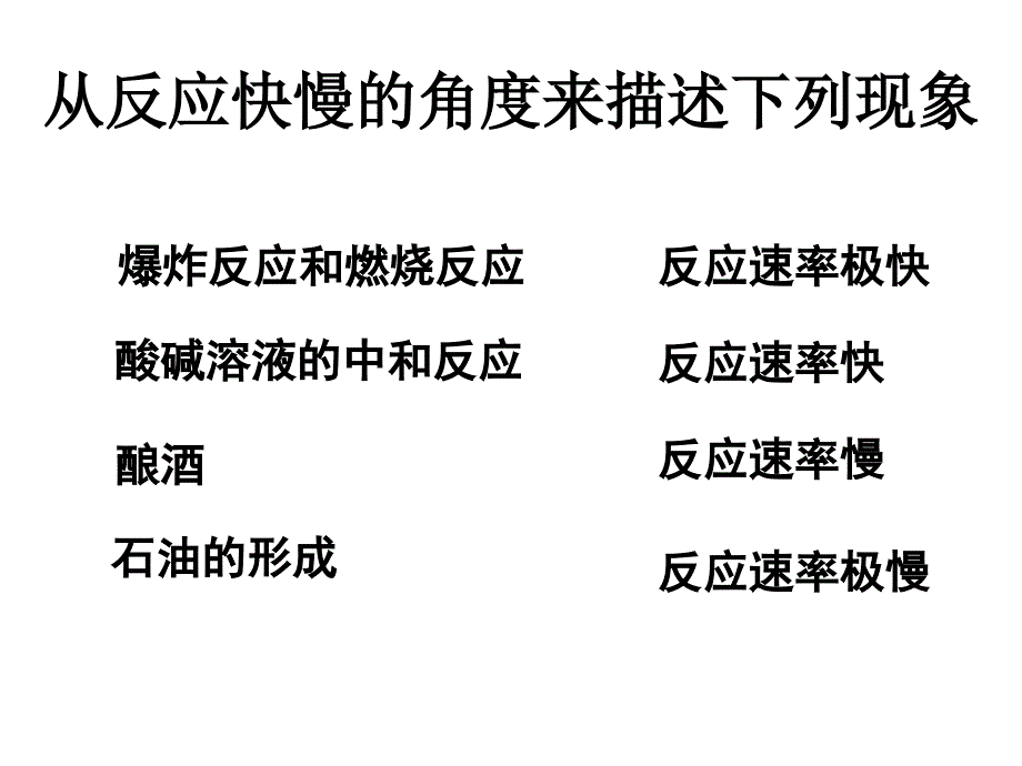 化学反应速率PPT课件_第3页