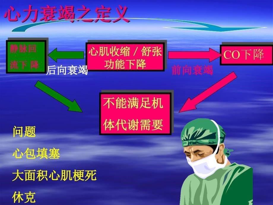 心力衰竭发生机制_第5页