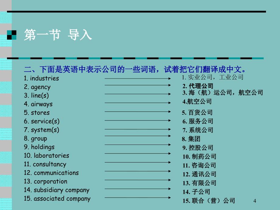 商标商号的翻译ppt课件_第4页