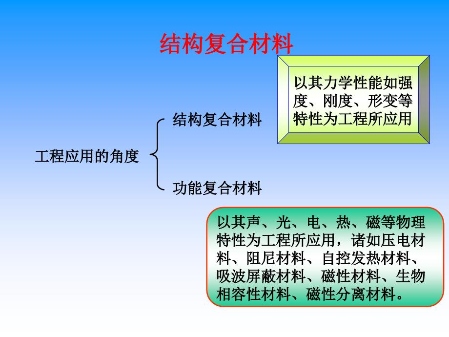 碳基复合材料分类课件_第1页