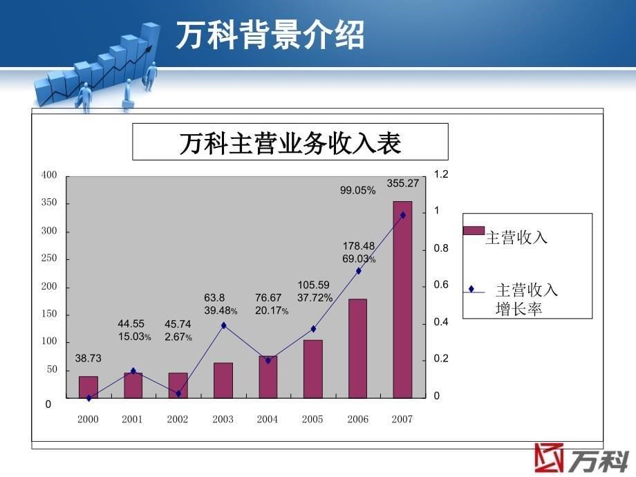 万科公司的员工职业生涯管理.ppt_第5页