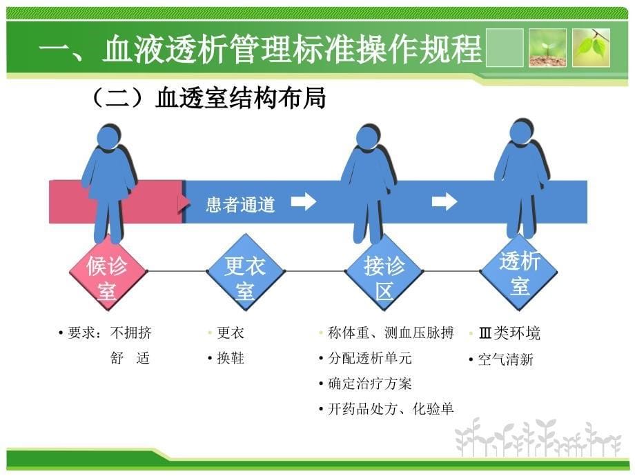 血透室管理标准操作规程_第5页