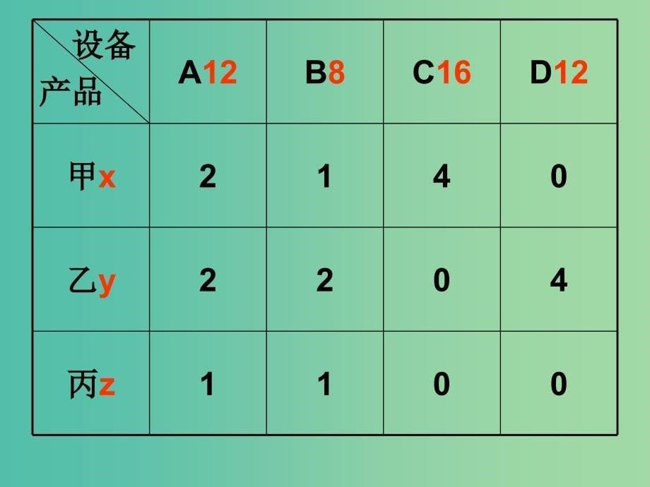 高中信息技术 1.1 计算机解决问题的步骤课件 粤教版选修1.ppt_第5页