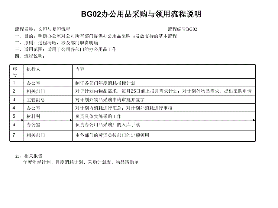 办公用品采购与领用流程_第1页