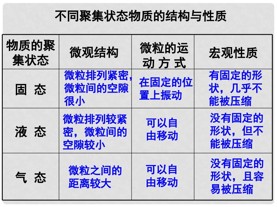 高中化学 第3章 物质的聚集状态与物质性质 3.4 几类其它聚集状态的物质课件2 鲁科版选修3_第3页