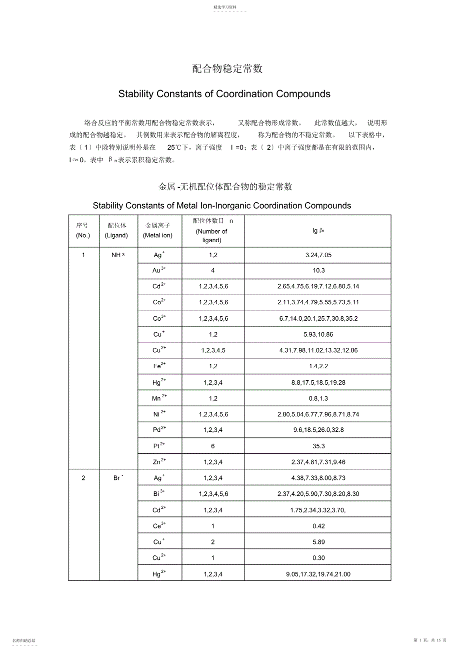 2022年配合物稳定常数_第1页