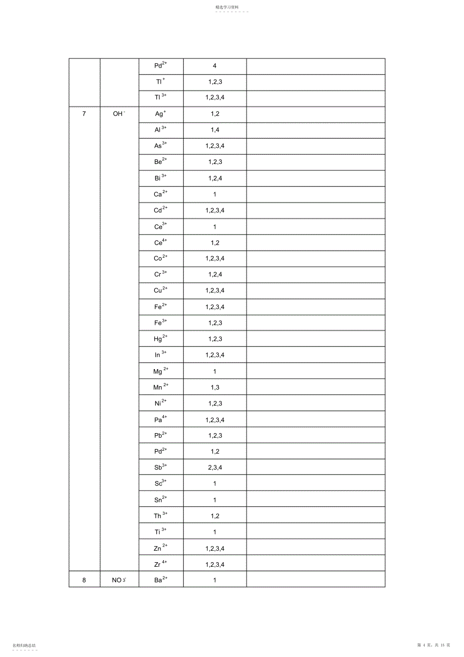 2022年配合物稳定常数_第4页