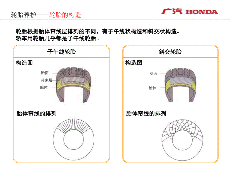 车主课堂轮胎养护课件_第4页