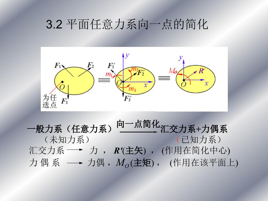 第3章平面任力系_第3页