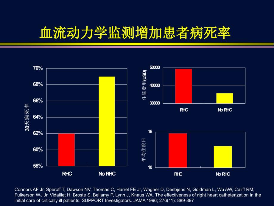 协和杜斌血流动力学监测FocusonPICCO深层分析_第2页