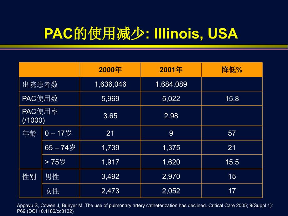 协和杜斌血流动力学监测FocusonPICCO深层分析_第4页