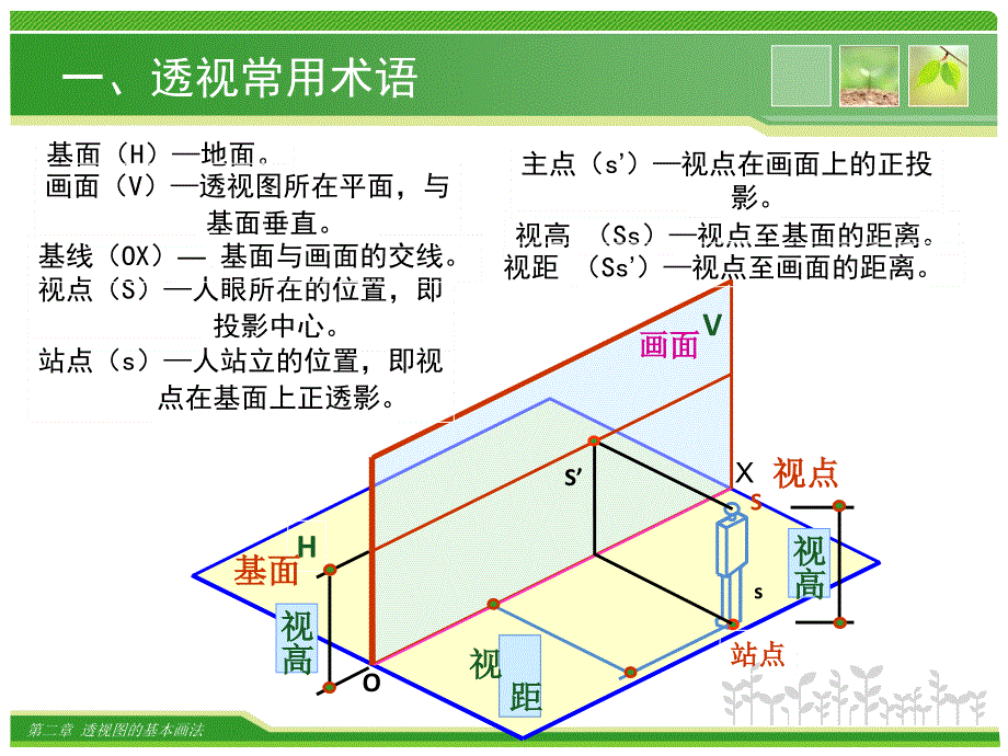 《透视图的基本画法》PPT课件_第3页