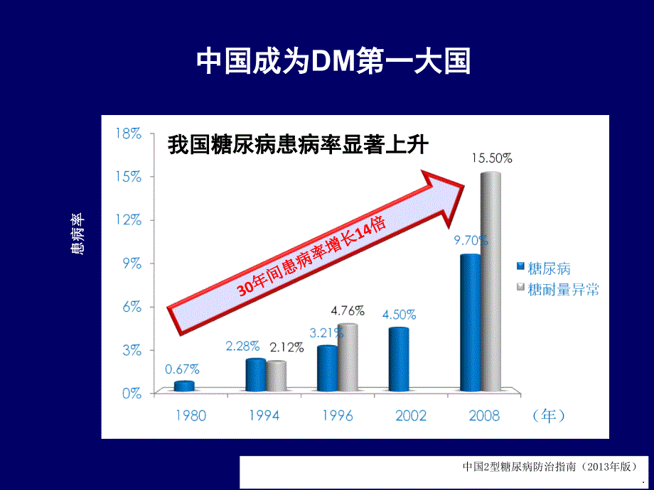 糖尿病教学查房课件_第2页