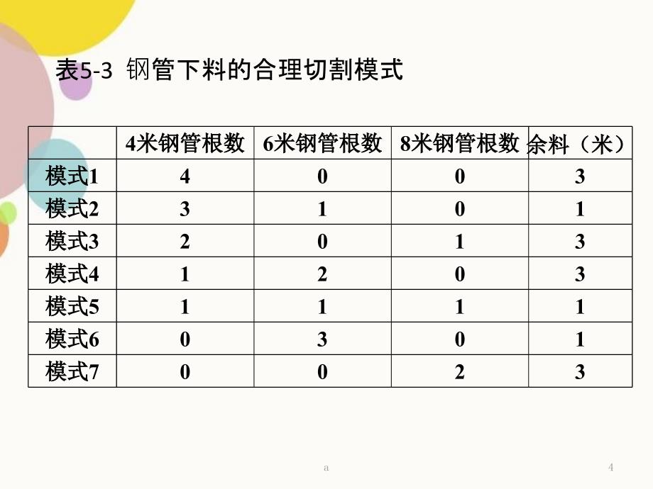 数学建模下料问题_第4页