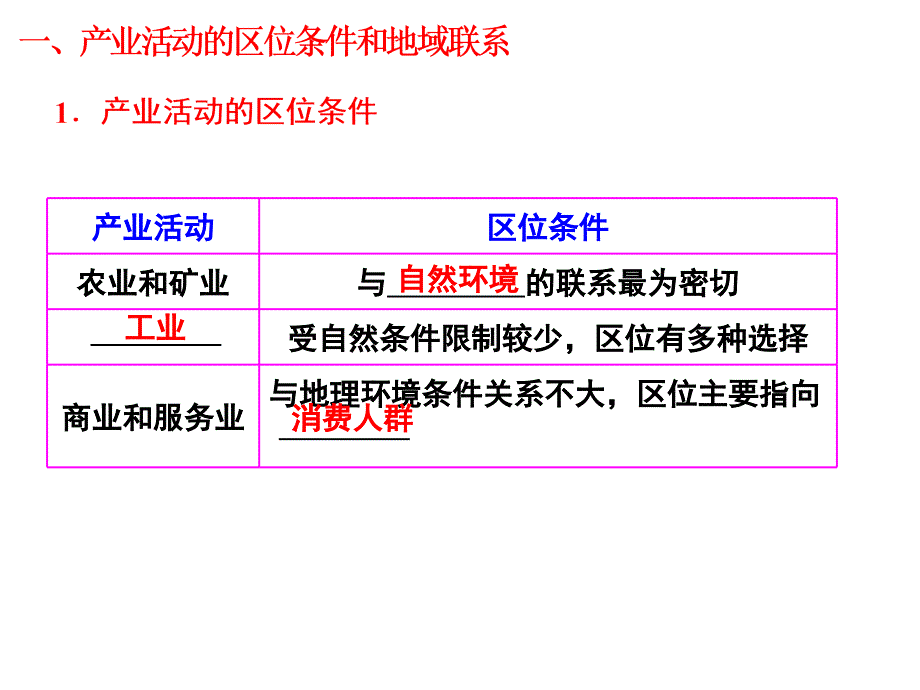 高三一轮复习农业区位因素课堂PPT_第2页