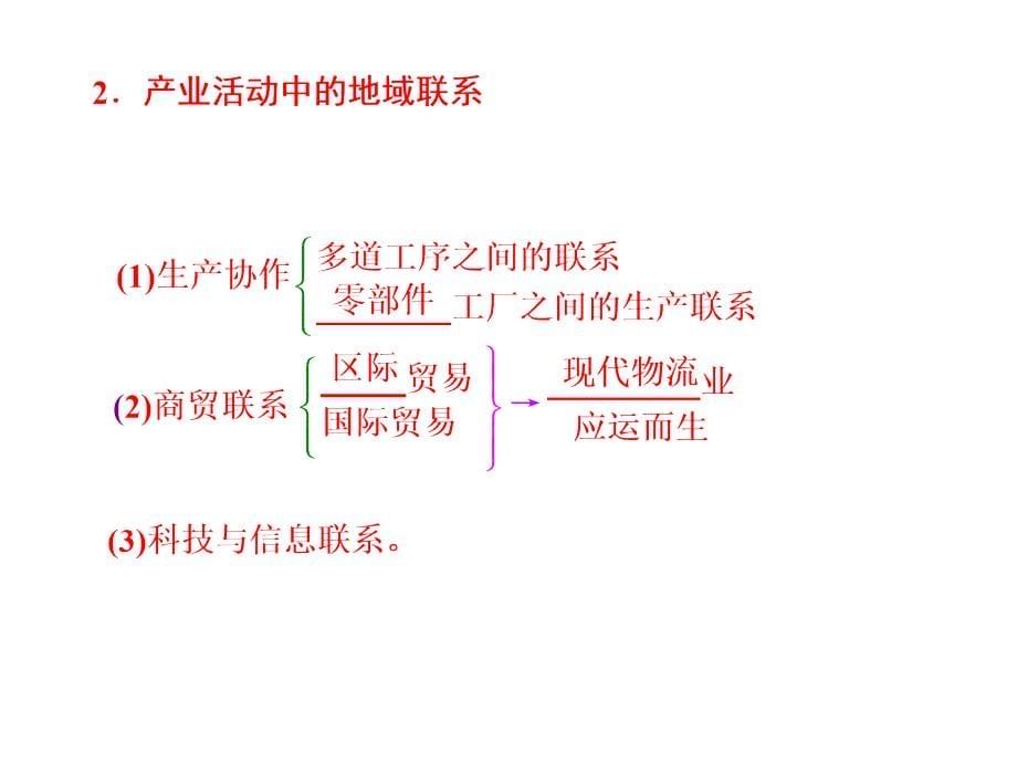 高三一轮复习农业区位因素课堂PPT_第5页