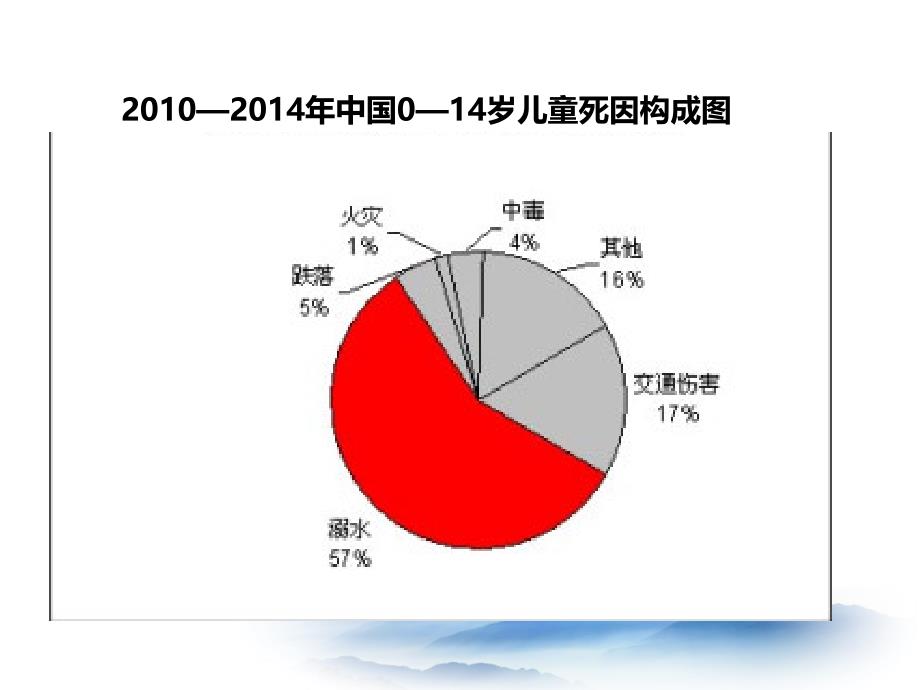 防溺水安全教育主题家长会ppt课件.ppt_第4页