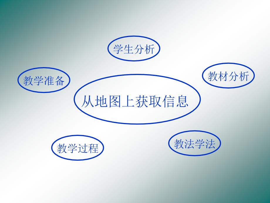 《地图说课稿》PPT课件.ppt_第2页