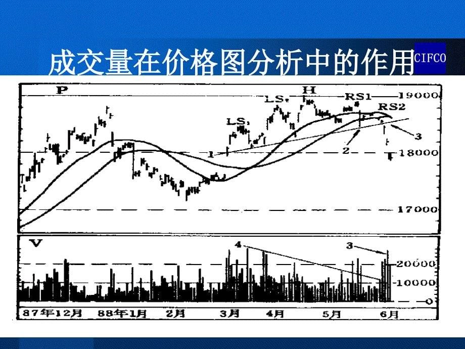 期货行情技术分析-量价、形态分析_第5页