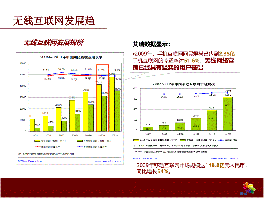 移动终端广告运营计划概述_第4页