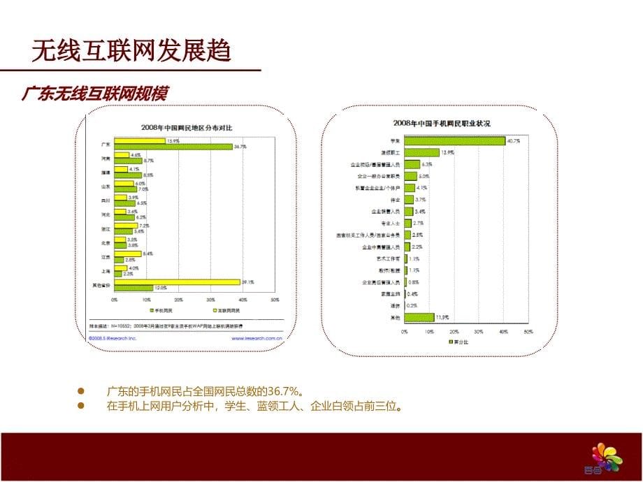 移动终端广告运营计划概述_第5页