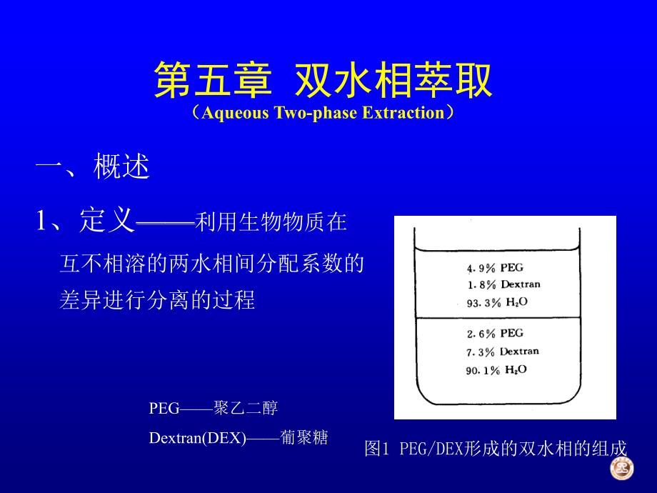 【药学课件】第五章 双水相萃取_第1页