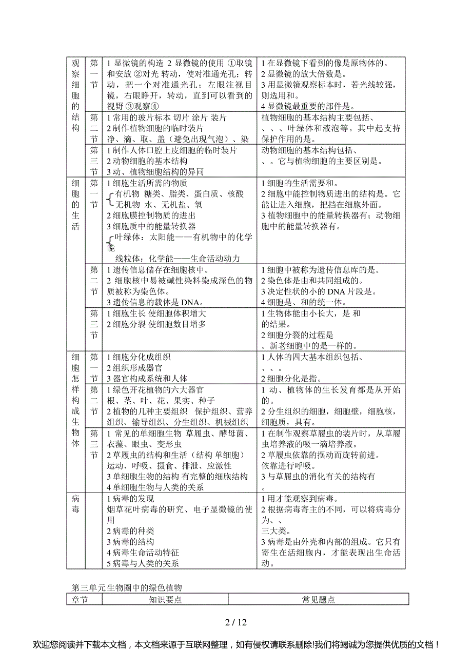 初中生物总复习教案及学案095744_第2页