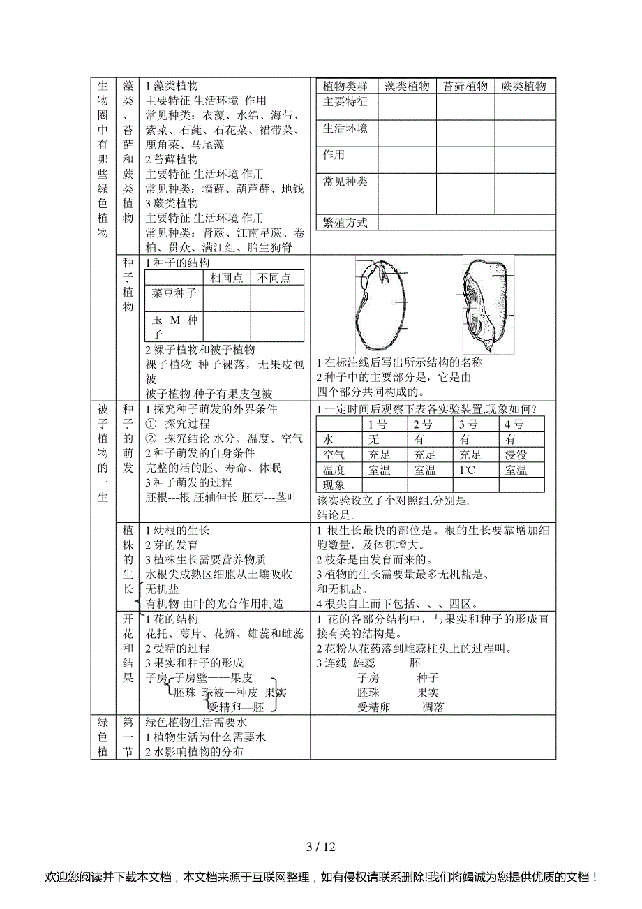 初中生物总复习教案及学案095744_第3页