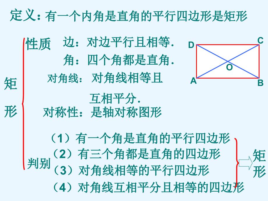 初二数学下册平行四边形课件_第4页