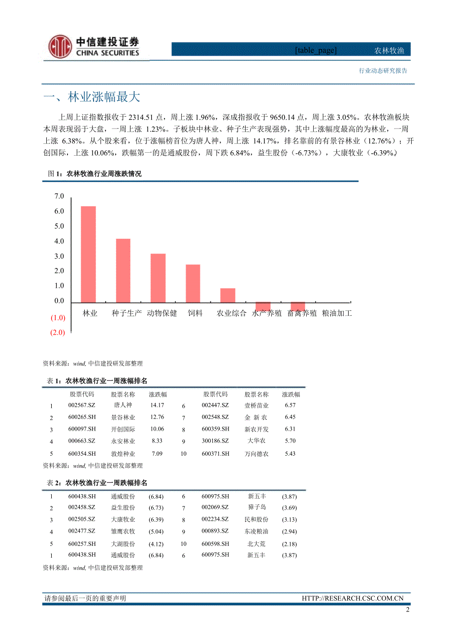 农林牧渔行业2月第4周行业周报：生猪养殖亏损养殖股投资处于左侧130304_第3页